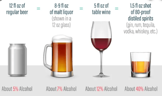 How Many Shots Are In A 12 Oz Beer Beer Poster