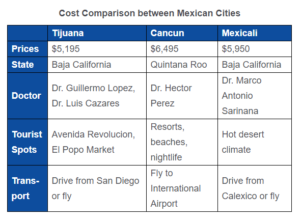 How much does bariatric weight loss surgery cost? Quora