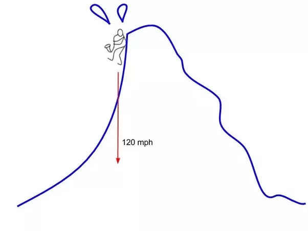 Is there any way to avoid death when hitting water at terminal velocity
