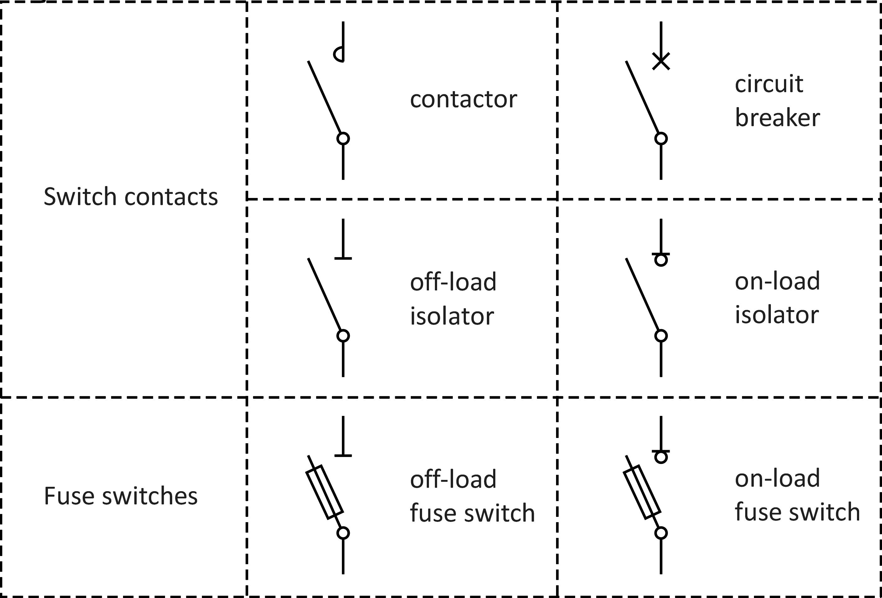 Apa kepanjangan dari QF dan QS dalam penamaan simbol pemutus sirkuit? -  Quora
