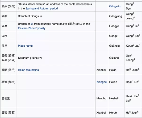 What are some of the unusual names of your country in foreign languages