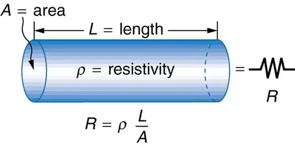 How do we choose the thickness of a wire for different current ratings