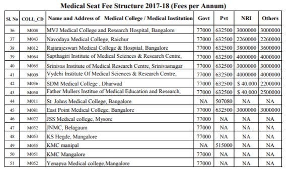 Kenya Utalii College School Fees Structure for 2018/2019 Session
