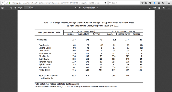 What should I earn monthly to be considered rich in the Philippines