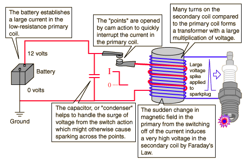 What is the ignition system of AUDI A4? Quora