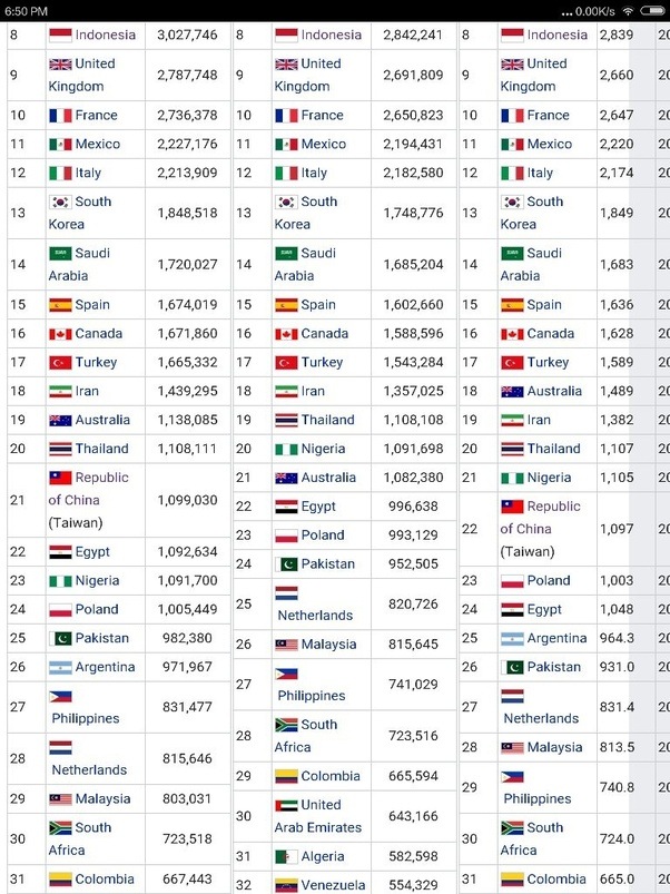 How many years does Indonesia need to catch up to the development of