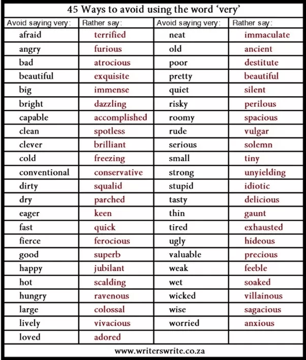 50 best ideas for coloring Very Hungry Synonyms