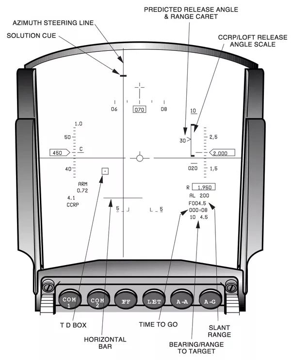 What do all the symbols and markings on aircraft HUD screens mean? Quora