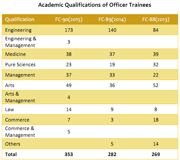 Why do IITians dominate the UPSC when the UPSC is not about science