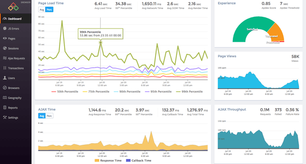 What are alternatives to Dynatrace full stack monitoring? Quora