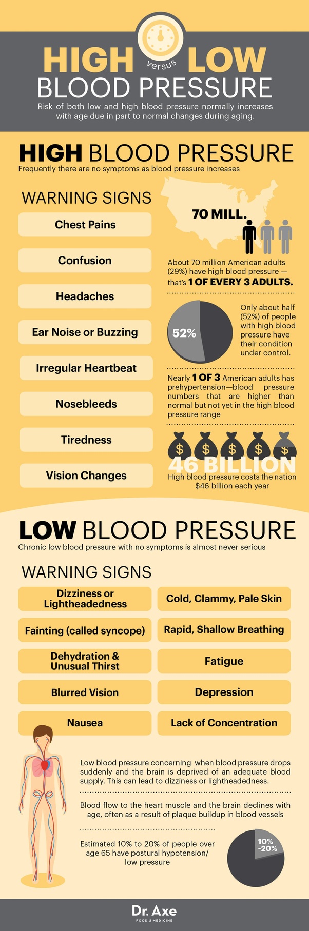 How to really know if you have low blood pressure Quora