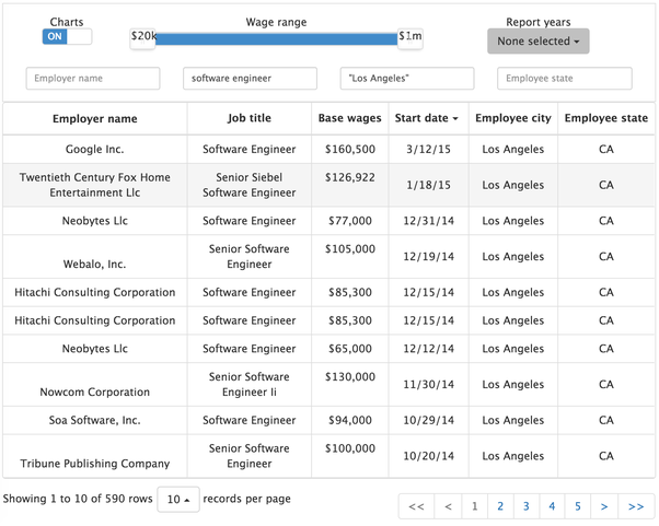 What are real salaries of software engineers in LA ? Quora