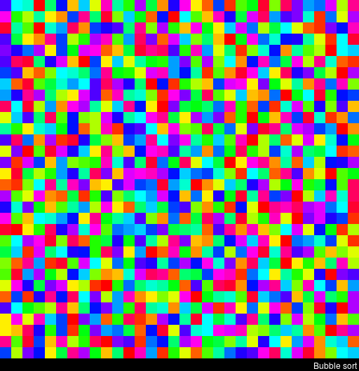 How to visualize algorithms Quora