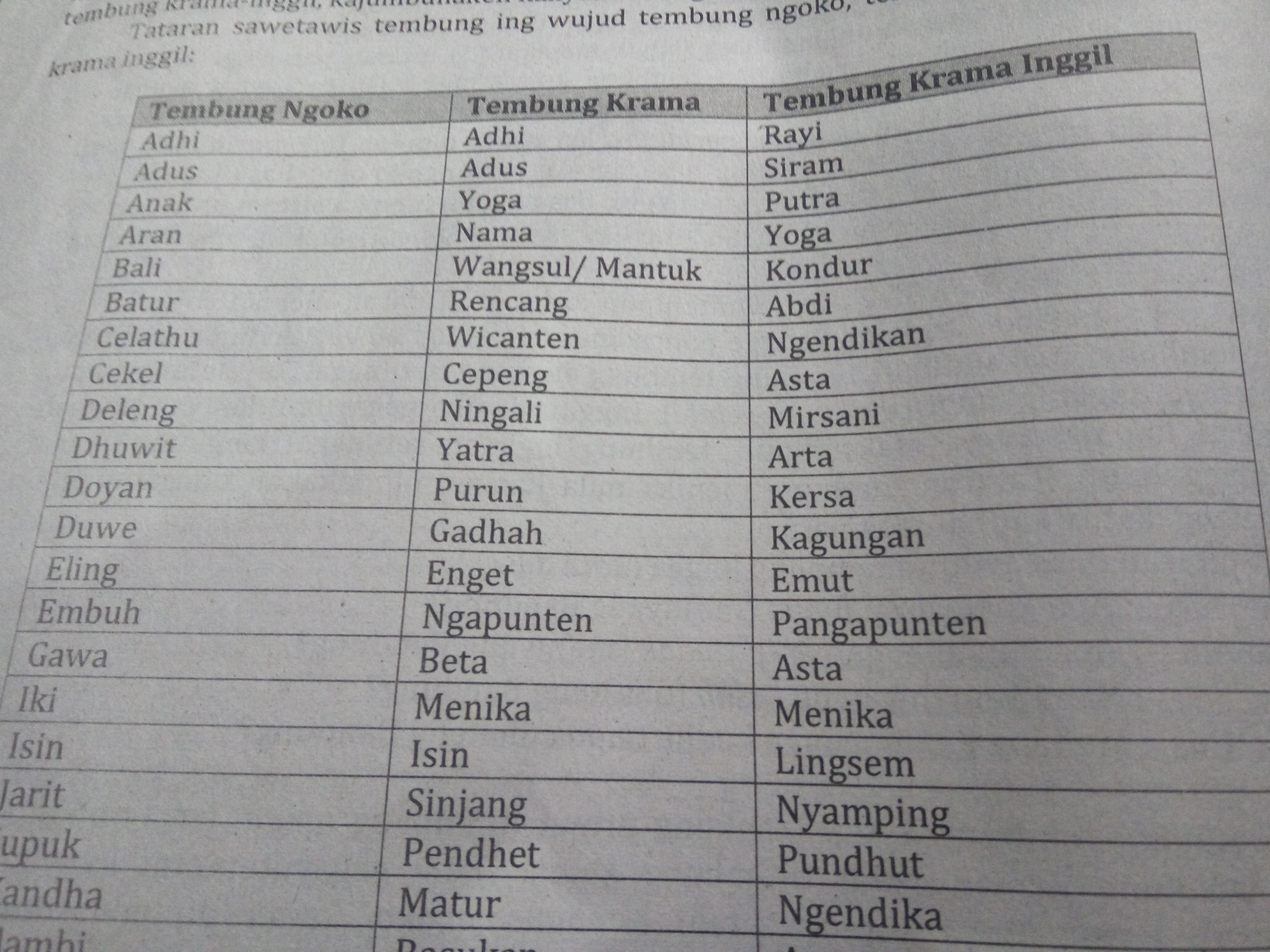 How does it feel for a non-Javanese to learn Javanese? - Quora
