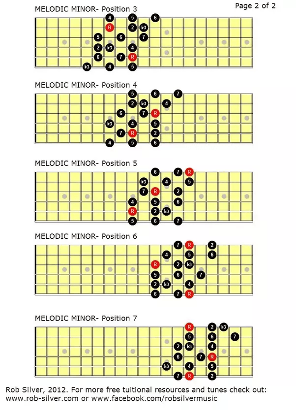 What other scales can you use to improvise Blues? Quora