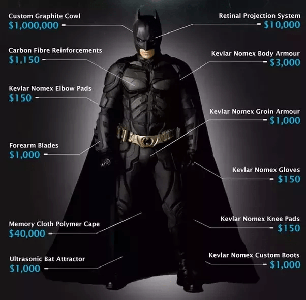 If Batman armor was real, how much would it cost? Quora