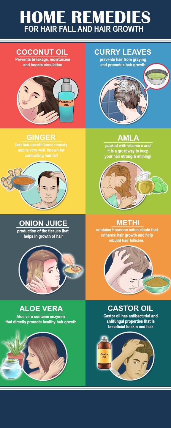 How to stop hair fall with home treatment Quora