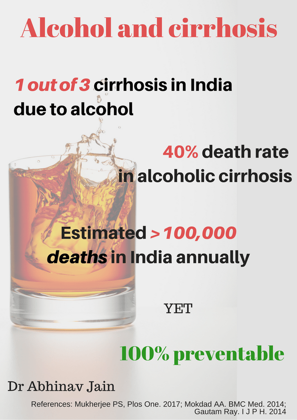 What are the harmful effect of having excess alcohol? Quora