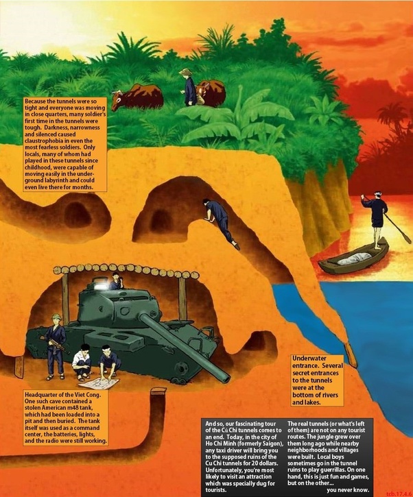 How extensive was the North Vietnamese tunnel system in the Vietnam War