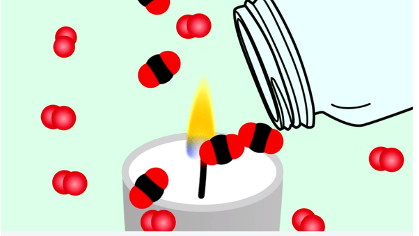What is an example showing that carbon dioxide is denser than air? Quora