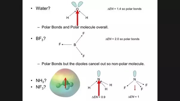 How To Find The Direction Of A Net Dipole Moment Quora