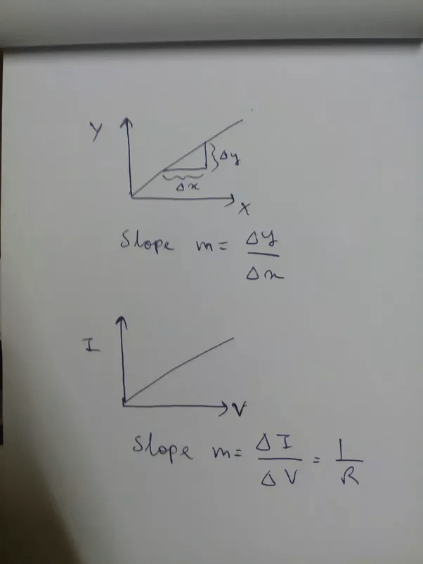 Is the slope stands for resistance in a current vs voltage