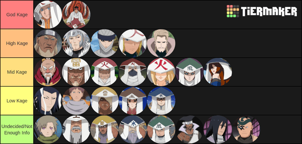 Naruto How would you rank the strength of the Kage? Quora
