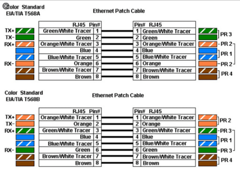 cat 6 cable diagram Wiring Diagram and Schematics
