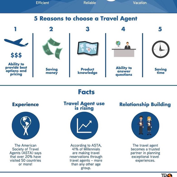 Is Planning one�s own trip better than hiring Travel Agents? Quora