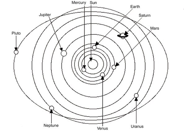 What is the shape of the plane of the solar system? Quora