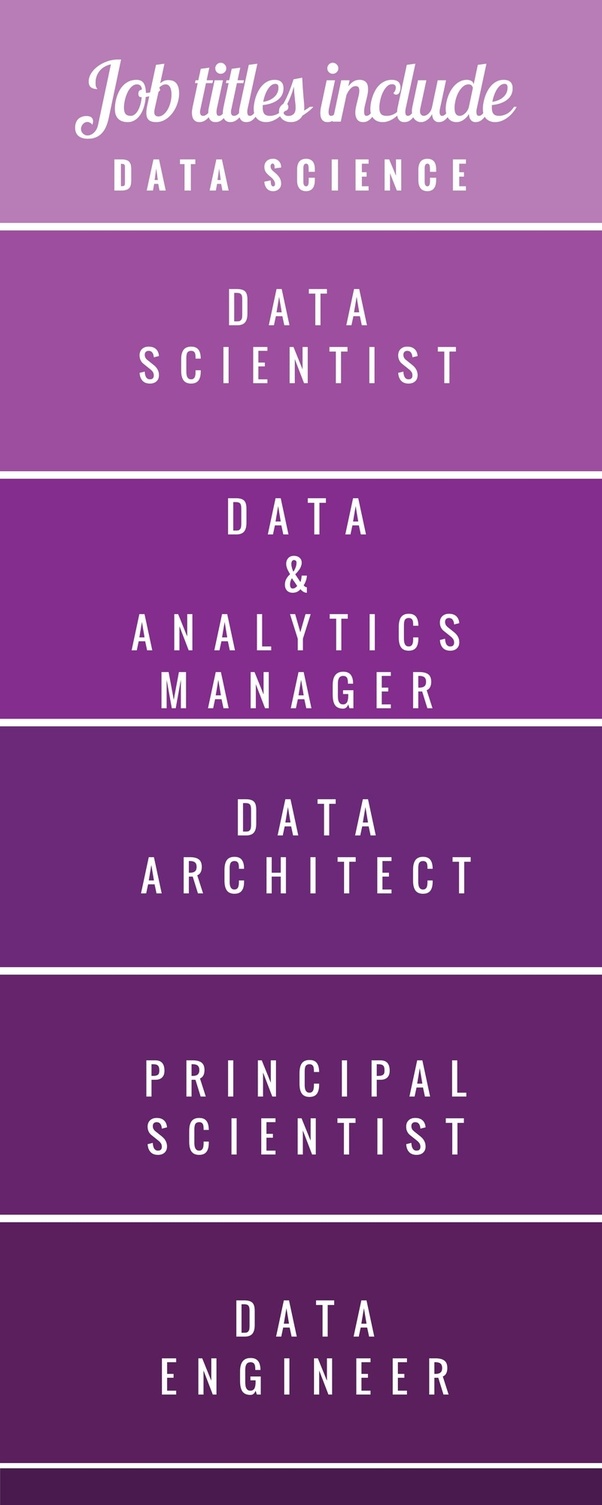 What is future of Data Scientist in India? Quora