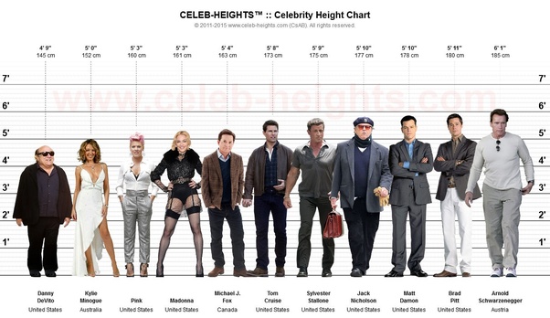 What should be my weight if I am 21 years old and my height is 4′11