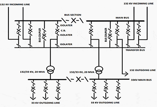 What is the difference between a grid and a substation? Quora