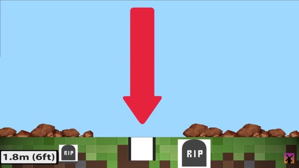 A grave can easily be deeper or shallower than this depending on the circumstance. How Deep Is The Earth Quora