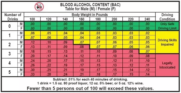 How long does it take for an average person to sober up completely