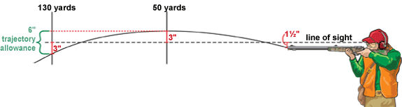 What is the meaning of &#039,point blank range&#039, when discussing firearms