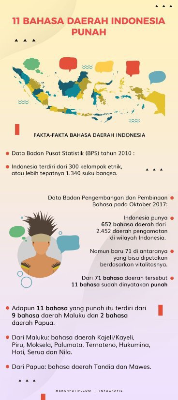 Mengapa Indonesia tidak menetapkan sistem dua bahasa nasional, bahasa  Indonesia dan Inggris? - Quora