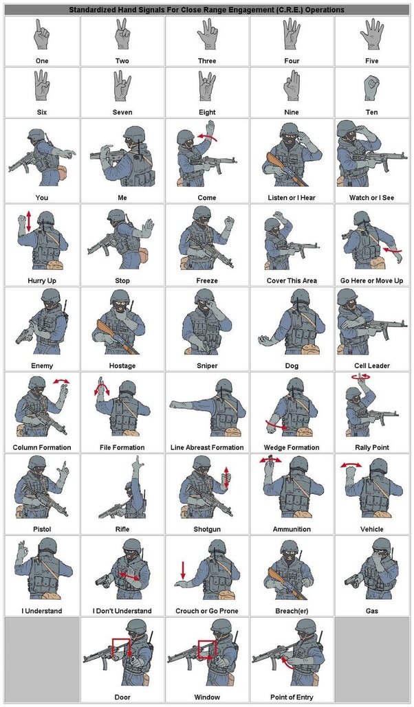What are the basic infantry hand signals? Quora