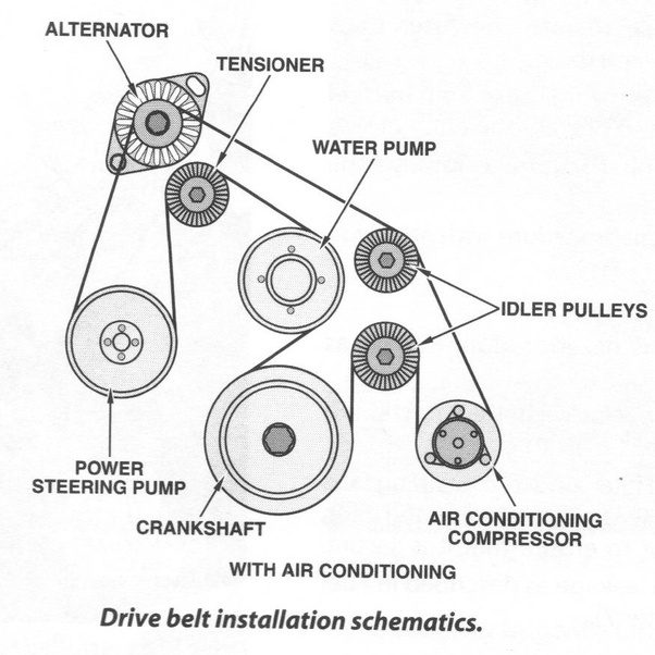 How does an idler pulley work? Quora