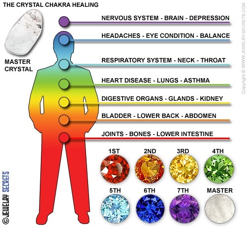 Do gemstones really work? Quora