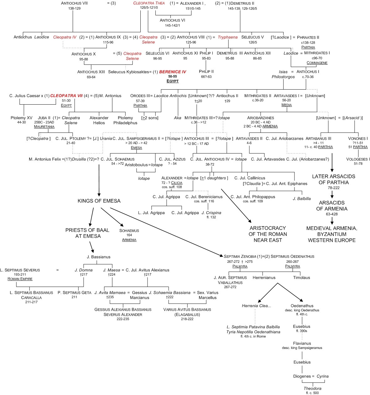 Adakah keturunan nabi Muhammad yang beragama non Islam? - Quora