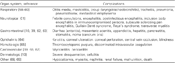 How did measles a dangerous disease when a few