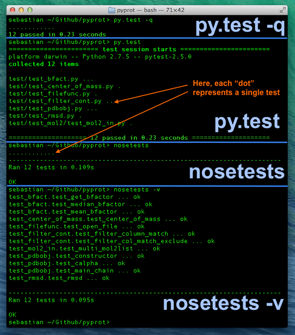 What Python frameworks are available for test automation? Quora
