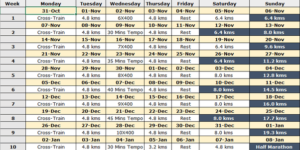 What is the best half marathon training program? Quora