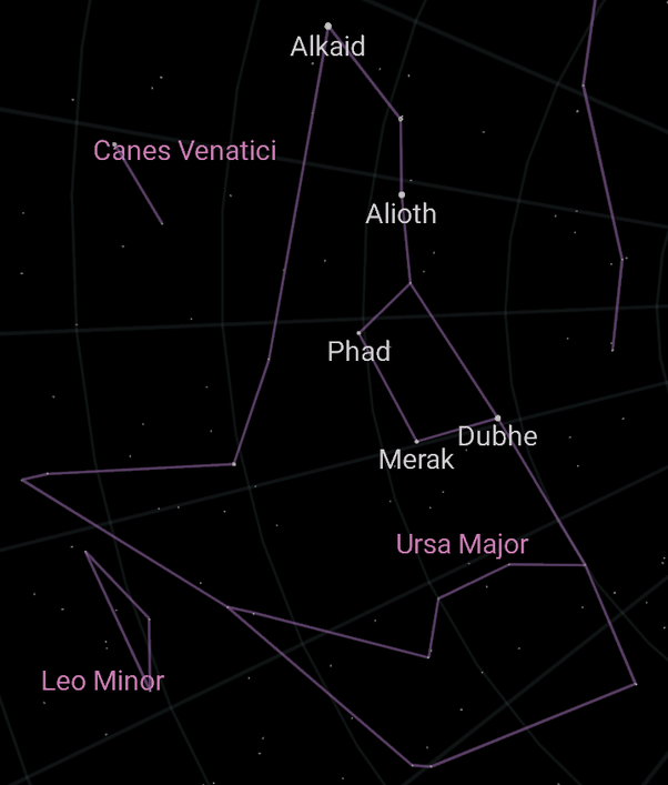 Where is The Great Bear constellation, and how do you identify it? Quora