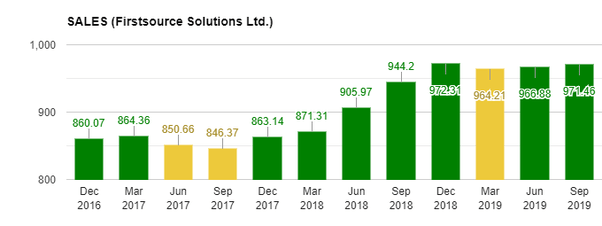 Which are the best stocks below Rs. 100? Quora