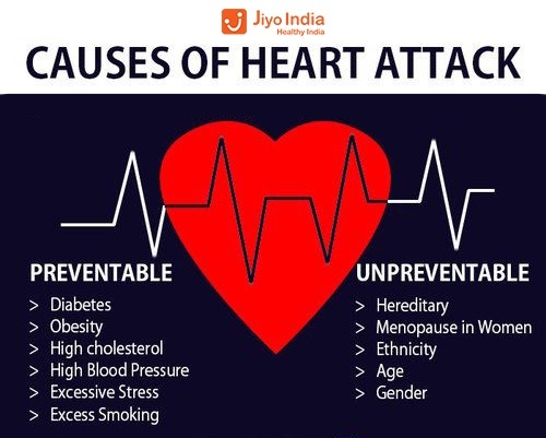 Can someone have a heart attack even if they are healthy? Quora