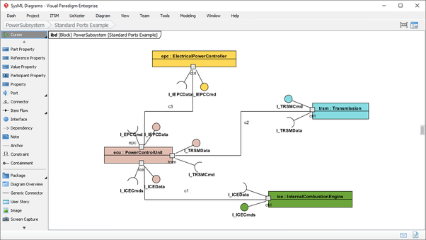 Software Design What is the best SySML tool out there? I