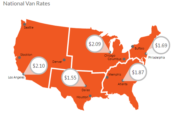 How much do truck companies like Swift or Schneider make per load or