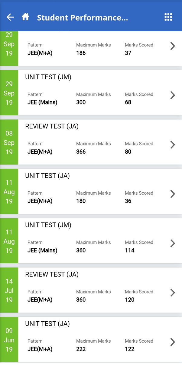 How much do you score in ALLEN minor tests series? Quora